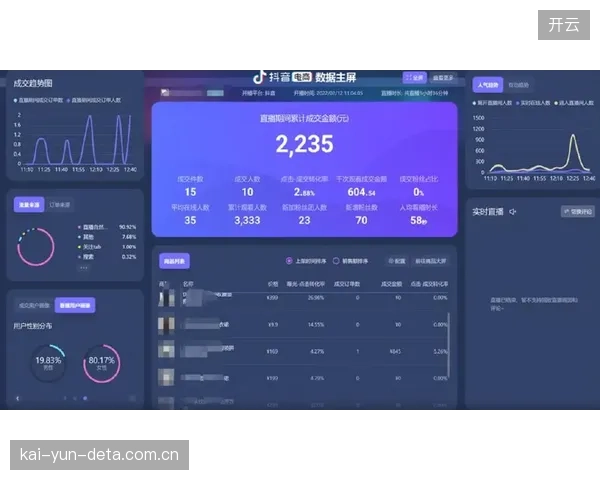 数据服务方构建预测模型 提升直播运营流量波动预判准确性