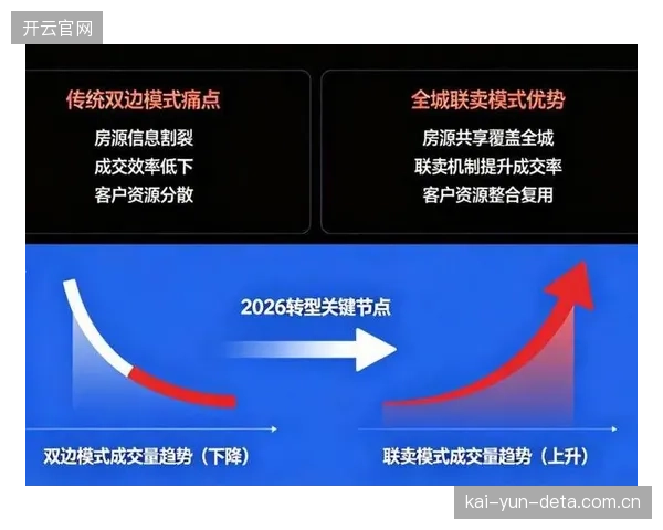 单一的转会佣金模式已触顶，向综合性咨询服务转型是中介机构的必然选择